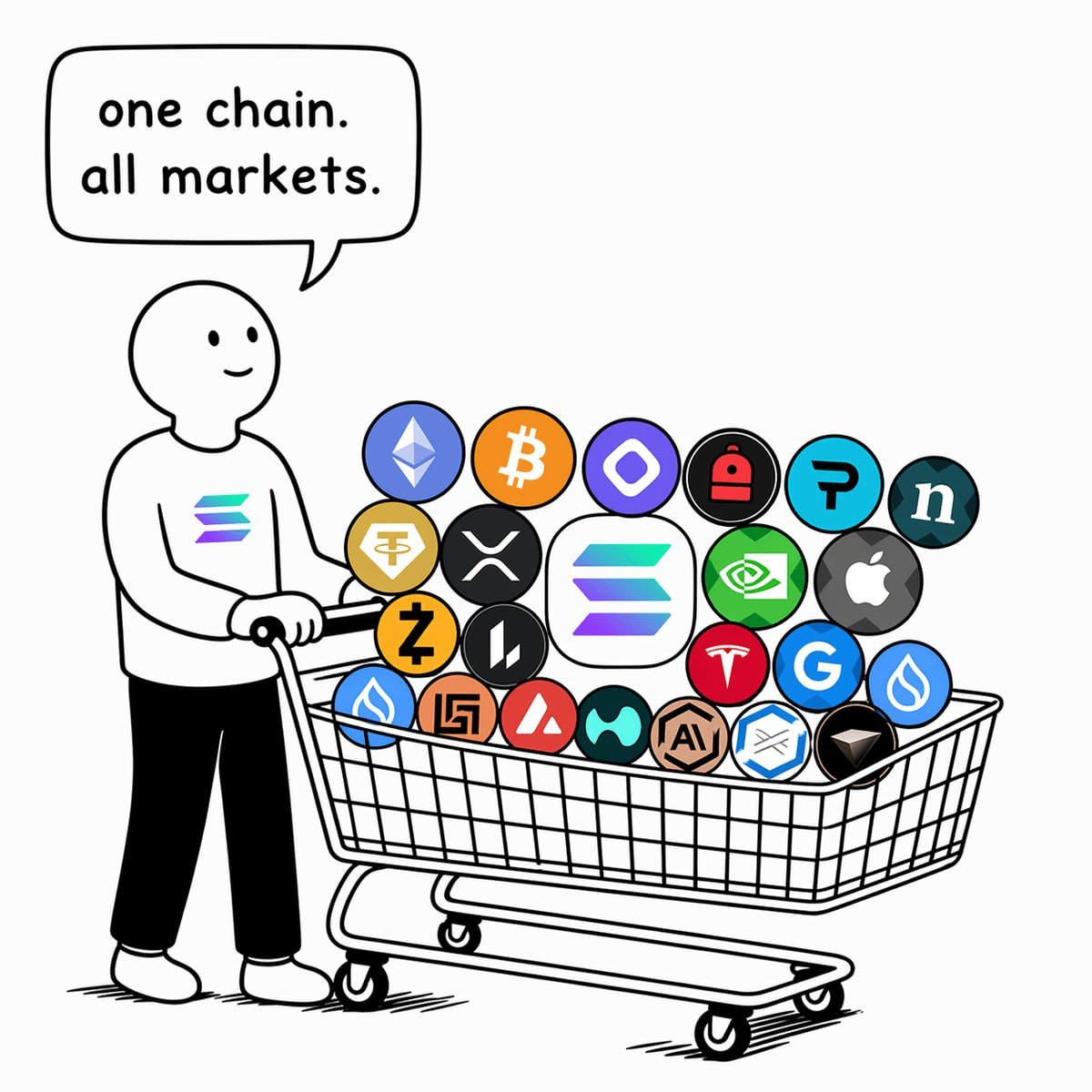 Solana Hub tweet media