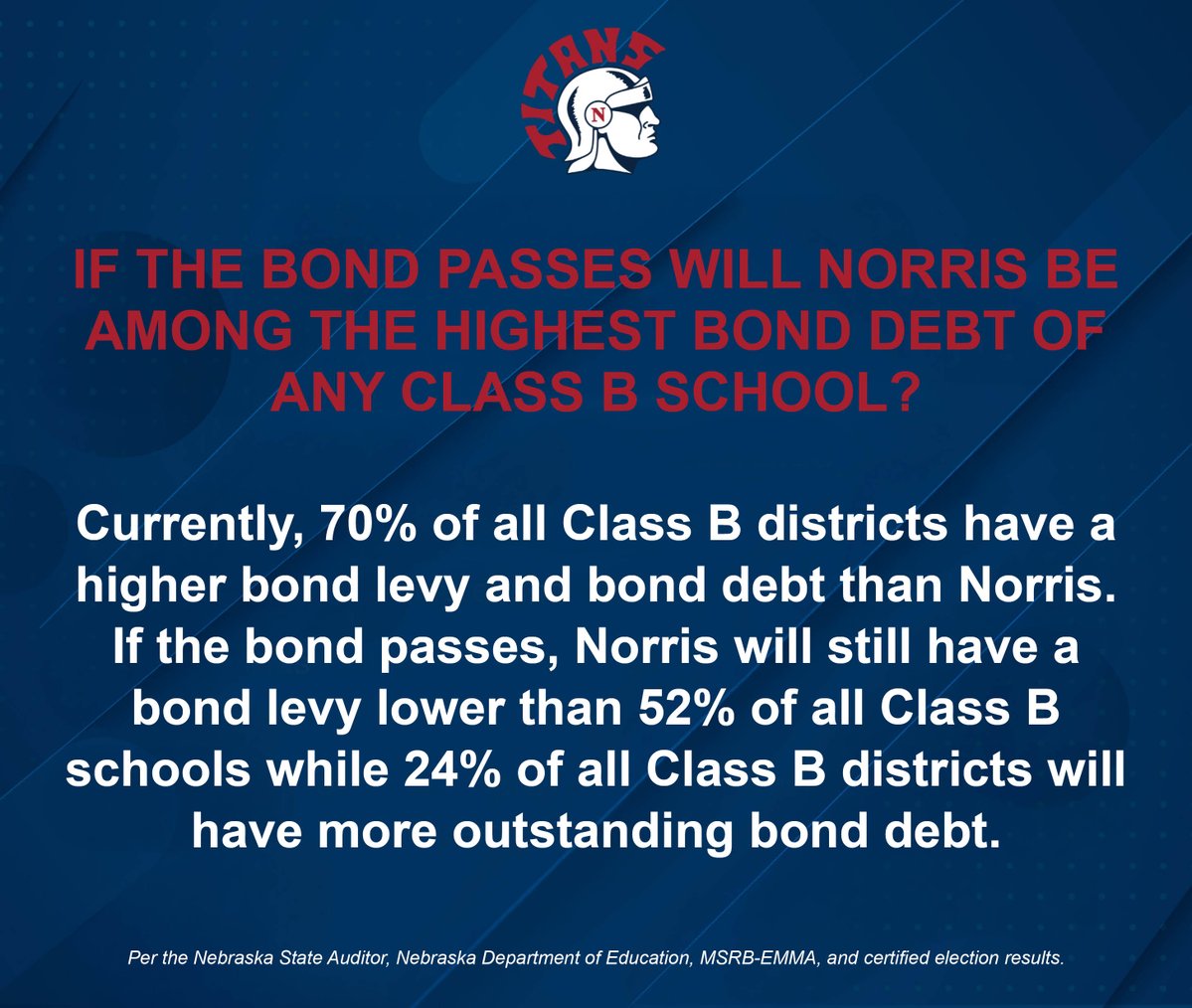 Norris School Dist. tweet media