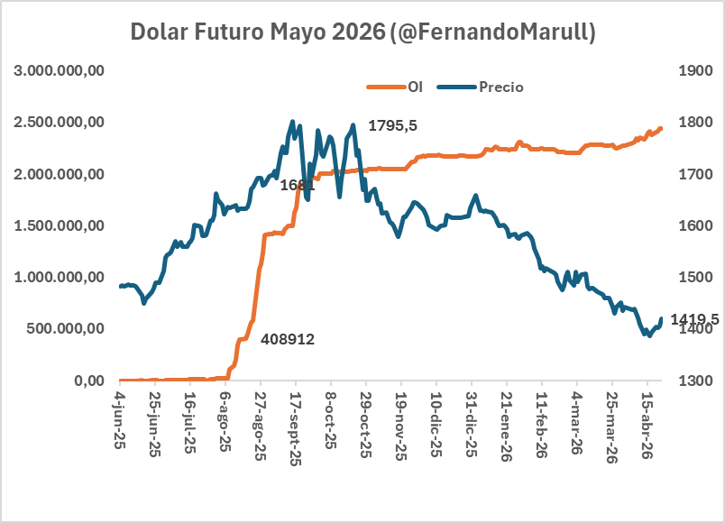 Fernando Marull tweet media