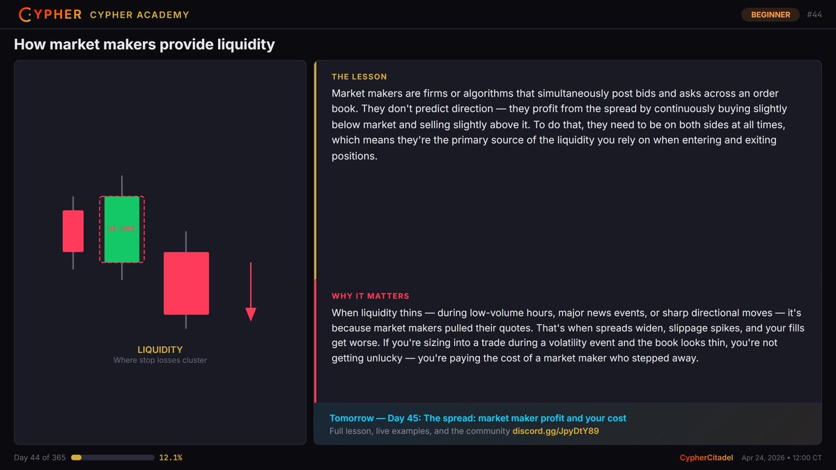 Cypher_Citadel's tweet image. 🎓 Day 44/365: How market makers provide liquidity

Market makers are firms or algorithms that simultaneously post bids and asks across an order book

Join 365 days of free trading education →
discord.gg/JpyDtY89

#BTC #TradingEducation