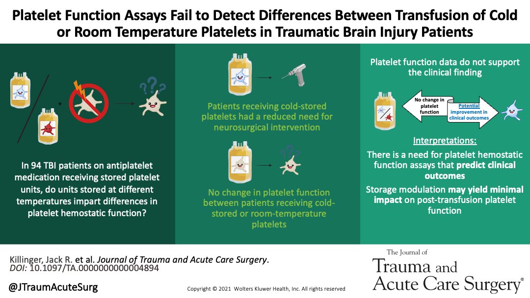 Journal of Trauma and Acute Care Surgery tweet media