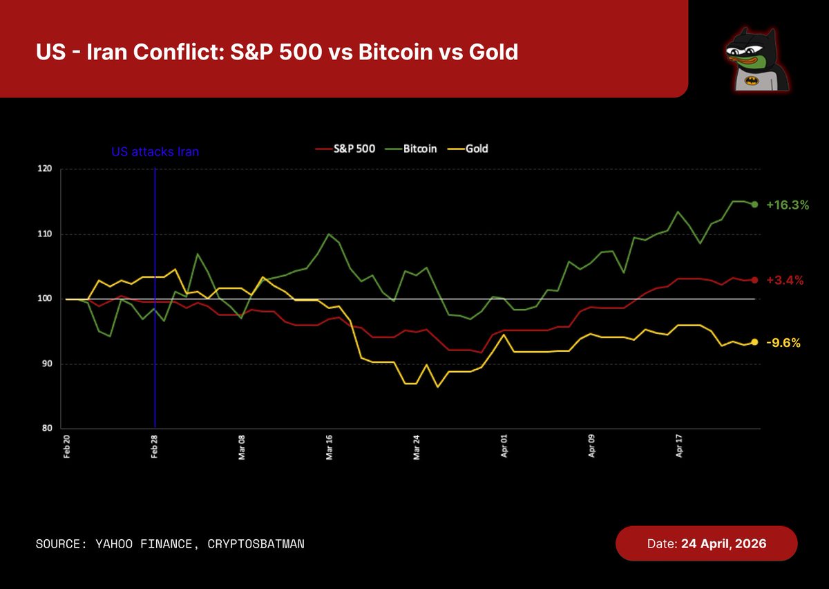 BATMAN ⚡ tweet media