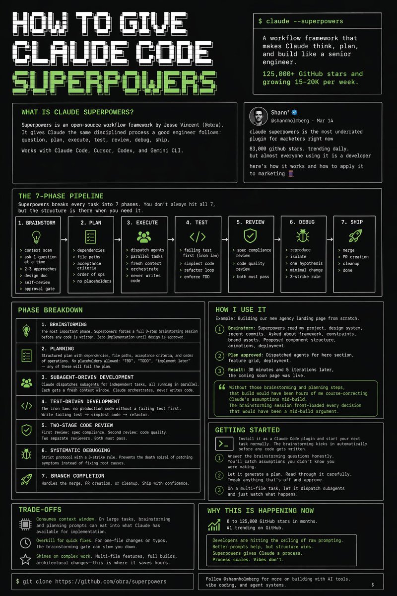 shannholmberg's tweet photo. superpowers is still the simplest way to level up any project you're running in Claude

setup takes under 5 minutes. gets you to plan and map projects properly (code or non-code)

GPT image 2 generated a breakdown of the article below

save it and send it to your agent https://t.co/nJrjN1ApQm