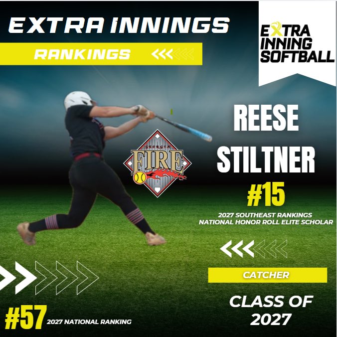 ECBULLETSDENOV's tweet photo. Congratulations to Reese Stiltner on her class of 2027 Extra Innings Catcher rankings. #15 in the Southeast and #57 Nationally! @gafirefastpitchsoftball @GAFIRE09DENOV https://t.co/jHniqjB1iN