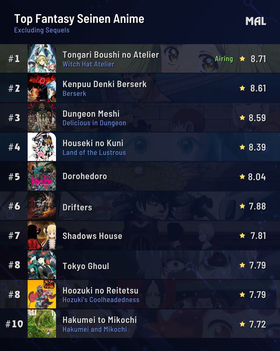 MyAnimeList tweet media