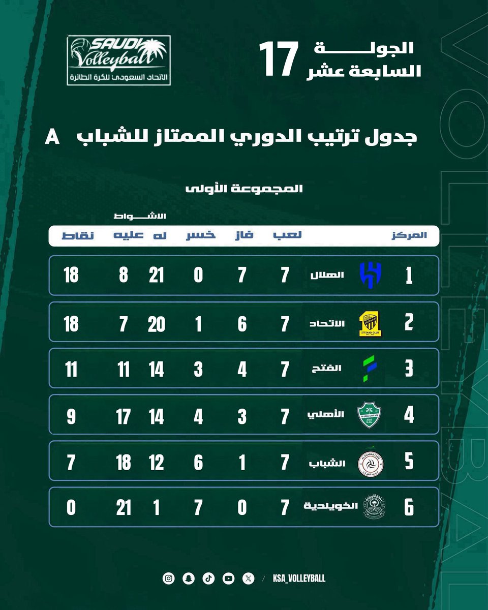 الاتحاد السعودي لكرة الطائرة tweet media