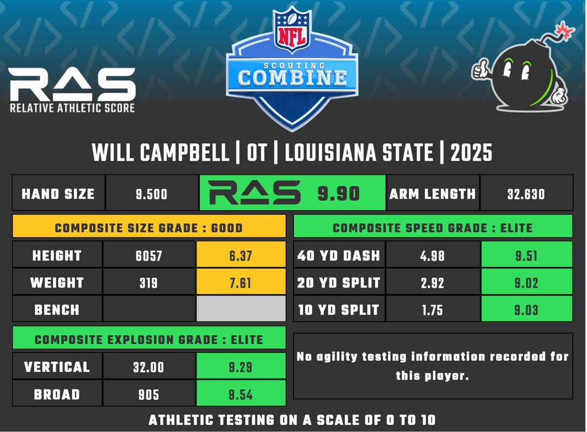 ezlazar's tweet image. One thing is clear about the #Patriots additions on the offensive line over the last two offseasons: they want athletes. 

Makes sense to emphasize athleticism to protect Drake Maye. Also signals maybe more movement plays.