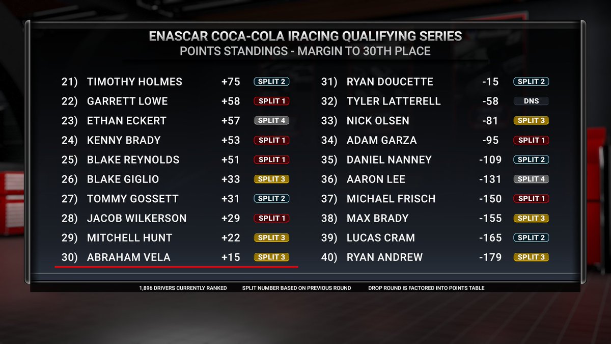 NASCAR Gaming and Esports tweet media