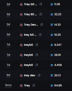 swordd777's tweet photo. @treysocial stop psyoping people when all u do is buy ur devs that get vol with ur main wallet https://t.co/XcQAmDFCsL