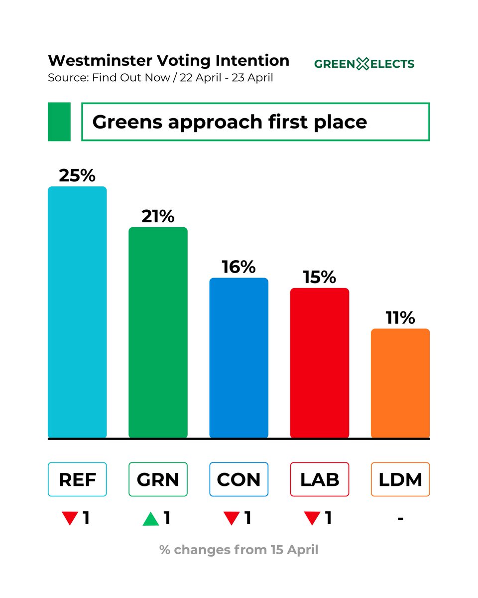 Green Elects tweet media