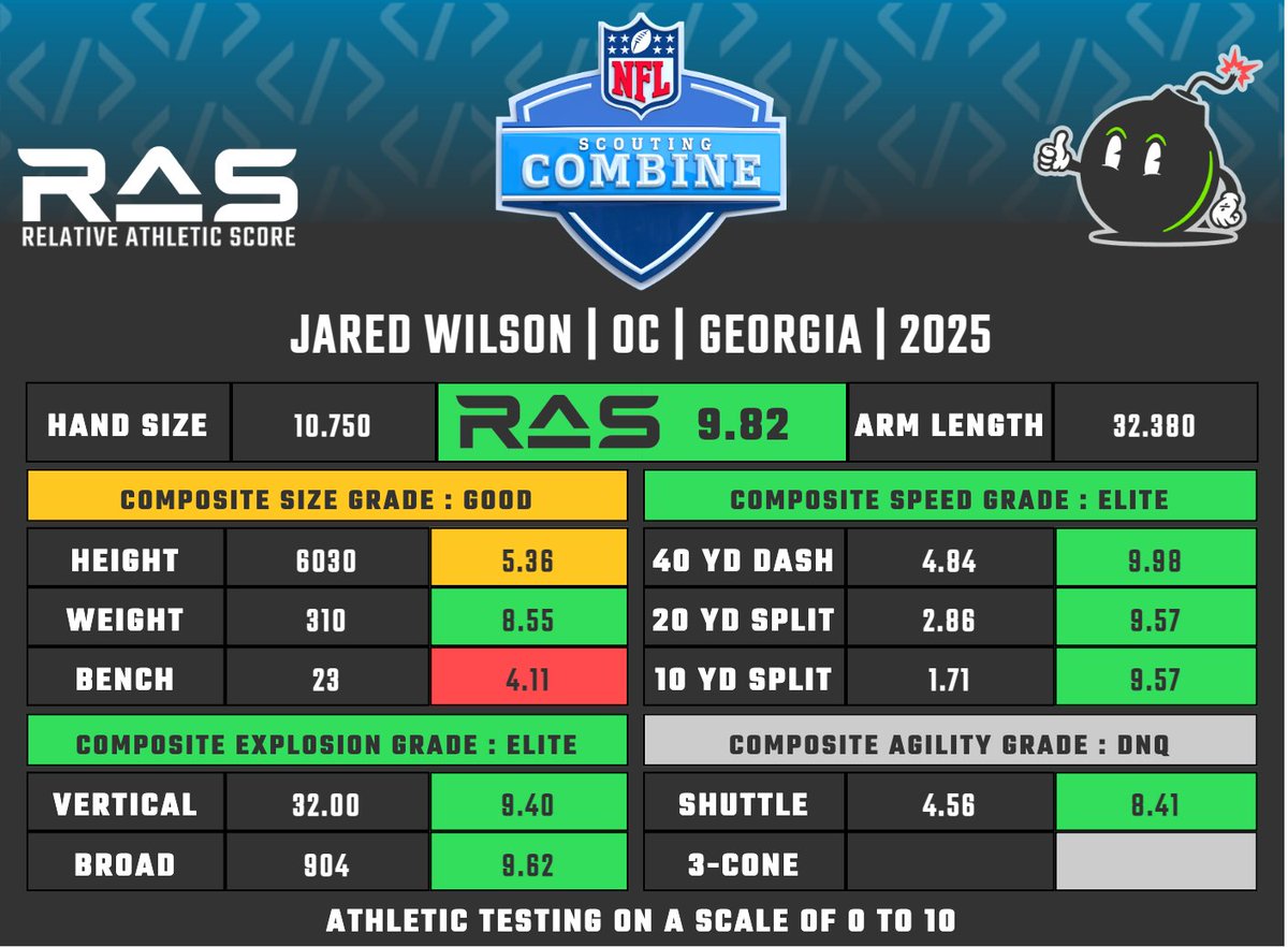 ezlazar's tweet image. One thing is clear about the #Patriots additions on the offensive line over the last two offseasons: they want athletes. 

Makes sense to emphasize athleticism to protect Drake Maye. Also signals maybe more movement plays.