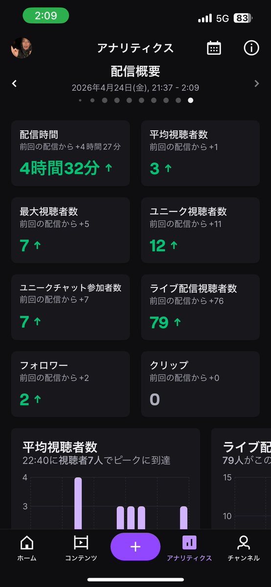 んぼっち tweet media