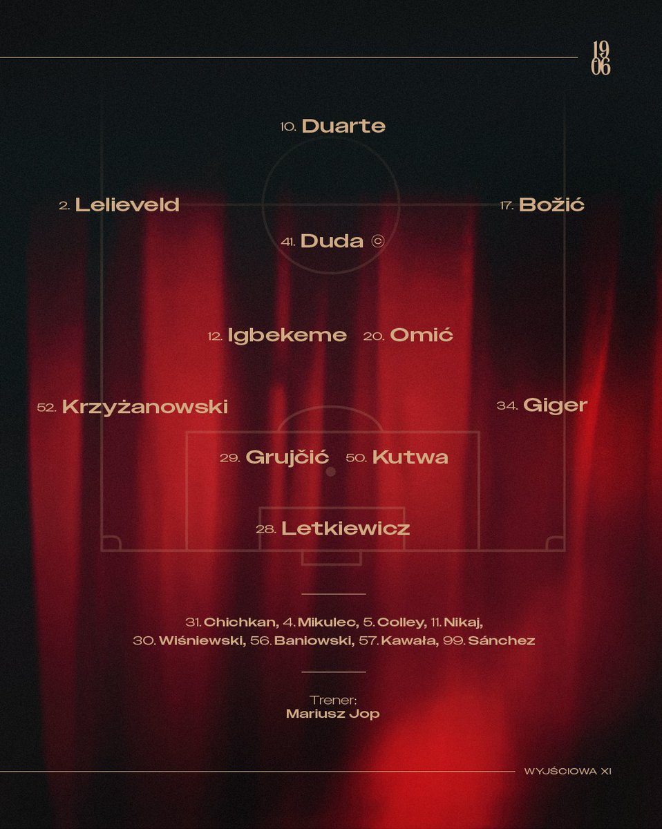 Wisła Kraków tweet media