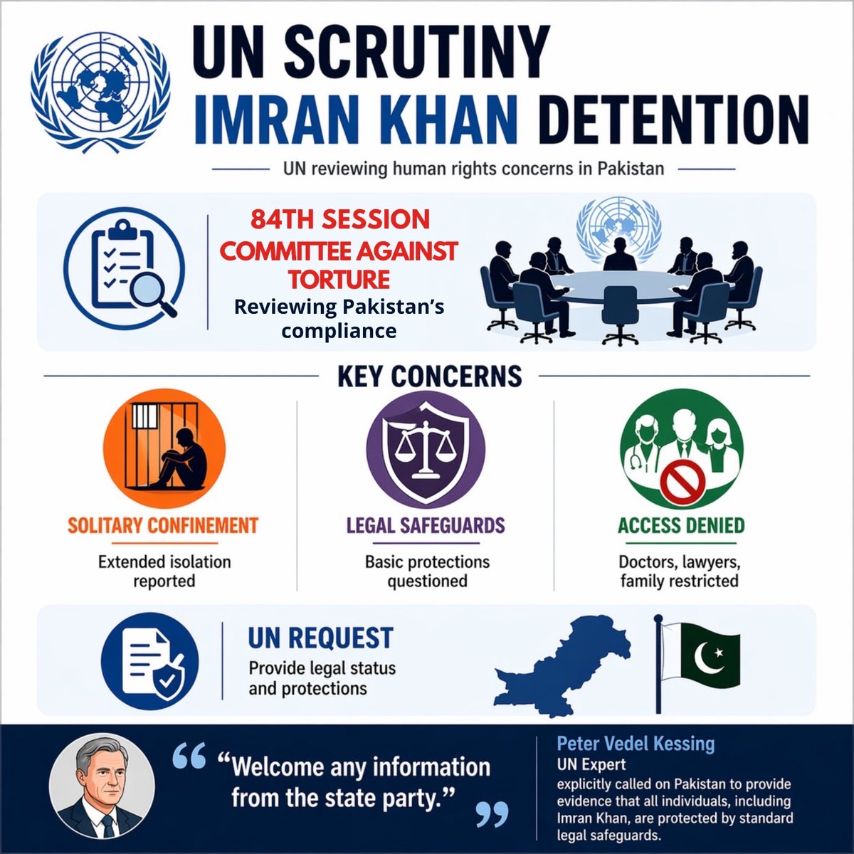 During its 84th Session, the United Nations Committee Against Torture initiated a formal review of Pakistan’s human rights compliance, specifically scrutinizing the detention of former Prime Minister Imran Khan. 
Thank you to the UN Committee Against Torture for raising concerns