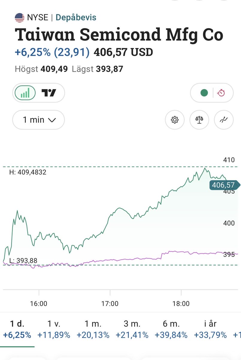 E-Invest tweet media