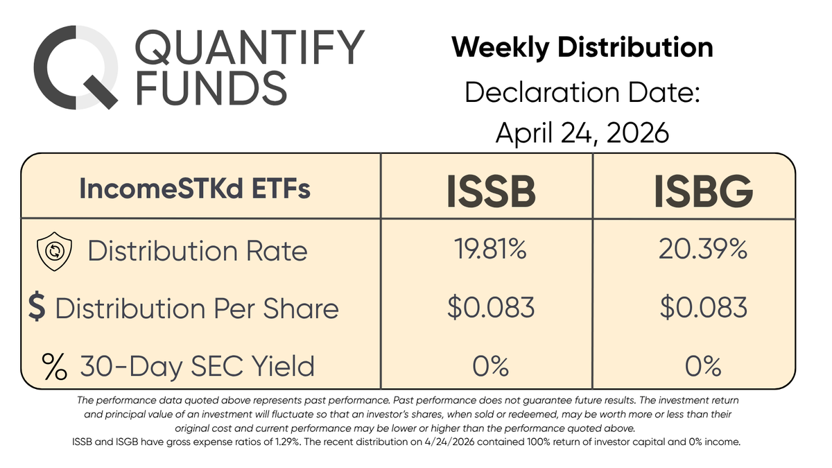 Quantify Funds tweet media