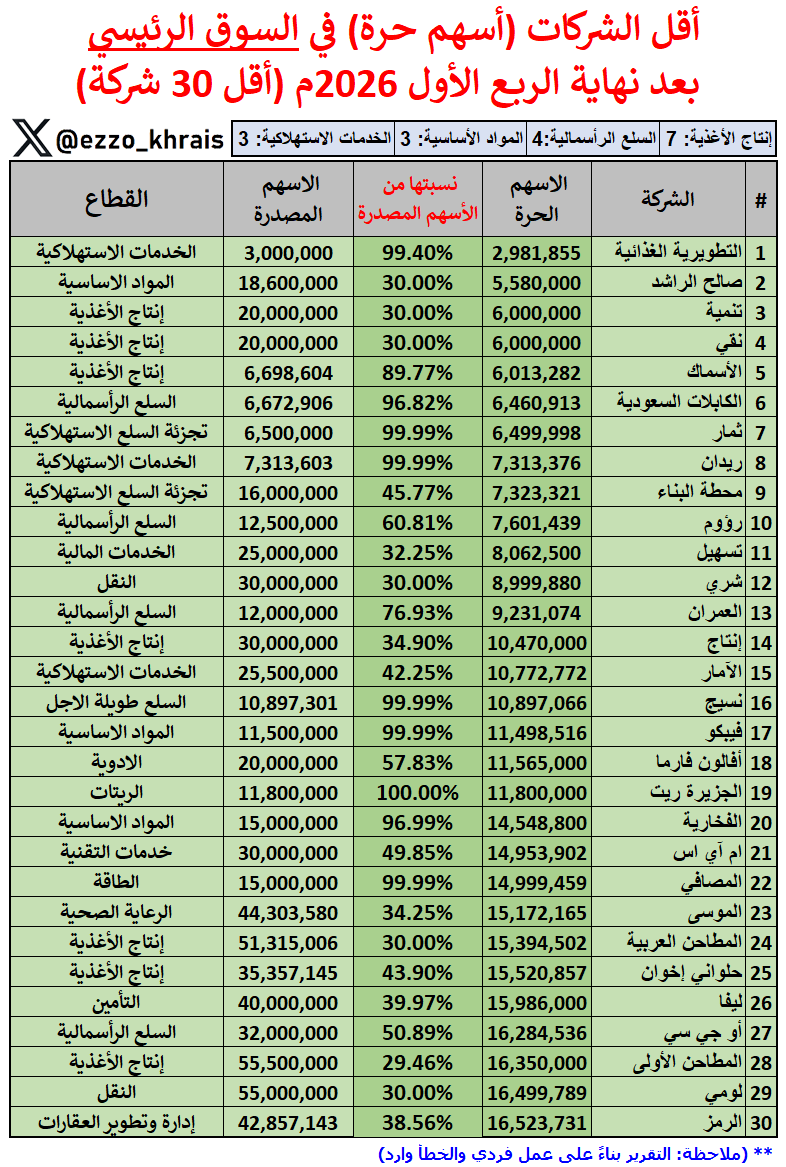 عبدالعزيز خريص tweet media