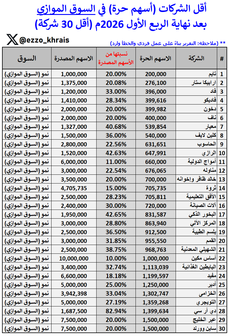 عبدالعزيز خريص tweet media