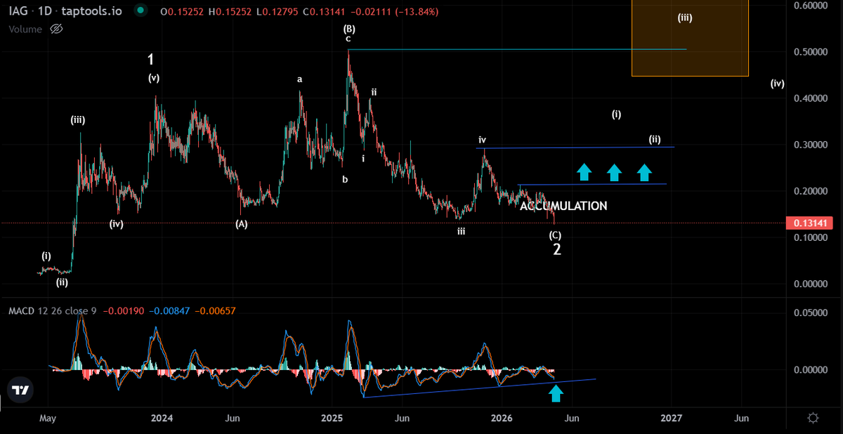 Mr Brownstone tweet media