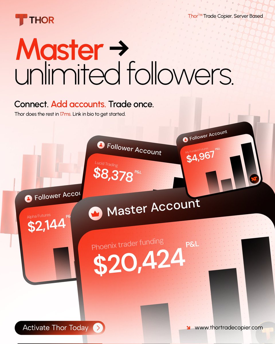 thortradecopier's tweet photo. Why execute the same trade on 10 different accounts manually… when ONE execution on Thor copies everywhere in 17ms automatically? Master. Unlimited followers. Zero extra effort. https://t.co/24XpM1cKxI