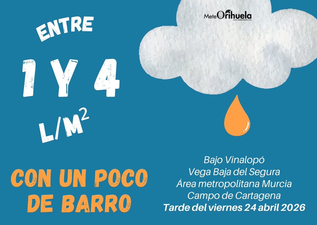 MeteOrihuela's tweet image. ¡Poca cosa, pero todo suma! Y más con el #verano a la vuelta de la esquina. Entre 1 y 4 l/m² se han registrado esta tarde de viernes (24/04/2026) en el sur de la provincia de Alicante y la mitad oriental de la Región de Murcia. Además, con un poco de barro.