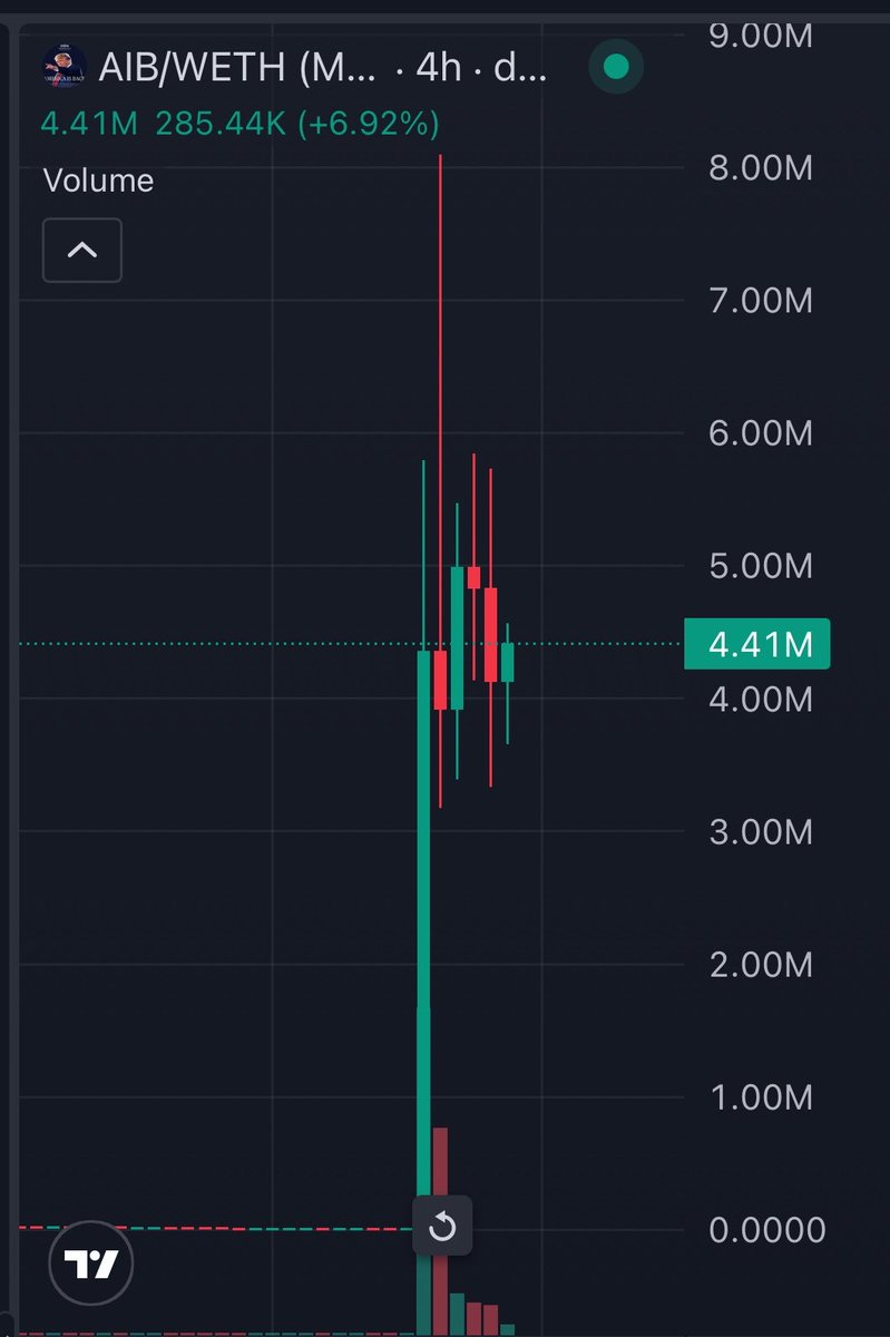 We heading into mid terms

Slogan will be America is Back

Prob one of the biggest Political narratives we had since MAGA,Boden, FIGHT

Its a huge thing, new slogan

$AIB  look like a steal at this prices very soon