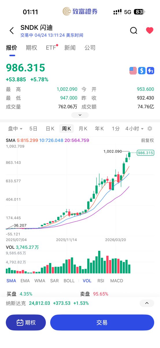 CryptoDanta | 蛋挞 Trader tweet media