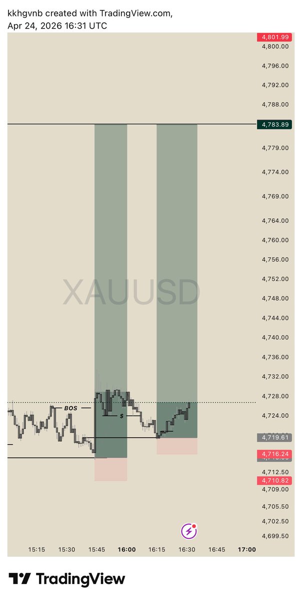 KDFX 📈 tweet media