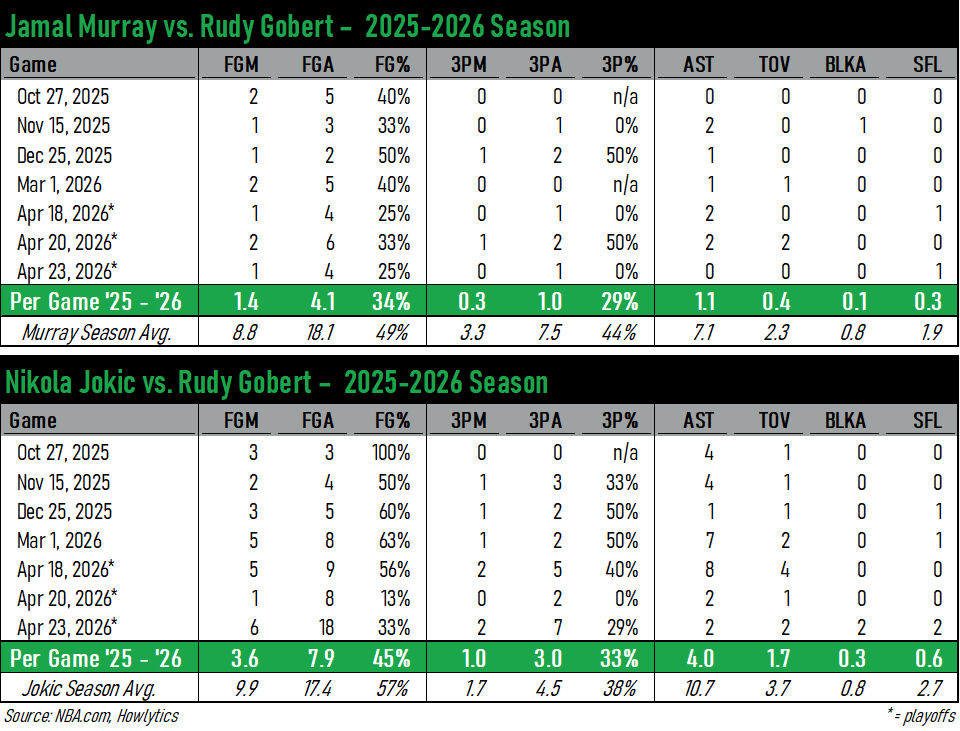 Howlytics | Timberwolves Analytics tweet media