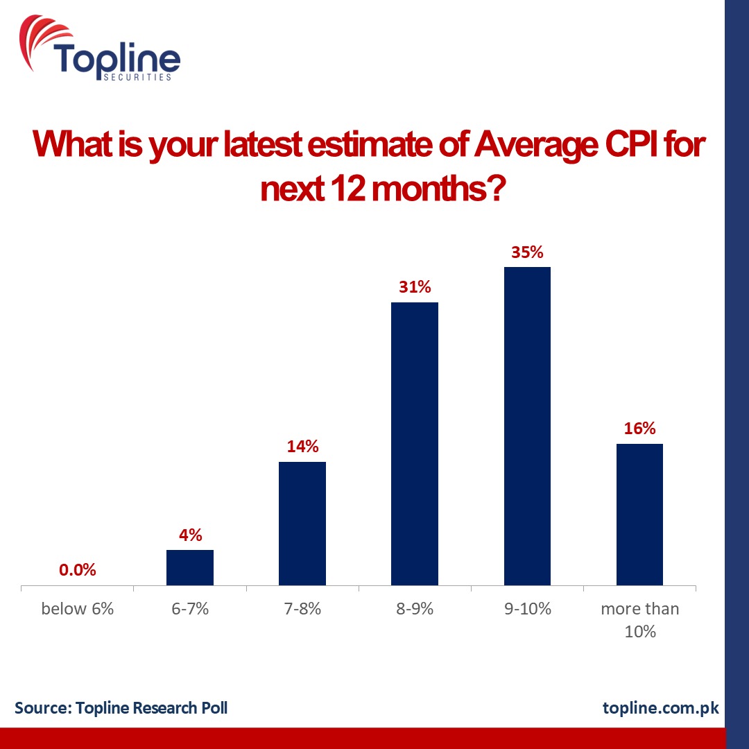 Topline Securities Ltd tweet media