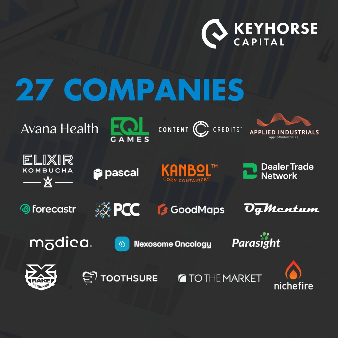 keyhorsevc's tweet photo. During the first quarter, we continued to invest in companies shaping the future of Kentucky’s economy. 

To see a full list of investments, click here: https://t.co/oPI4bMSEIo https://t.co/YILJUXpTRp