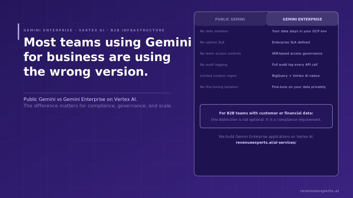 ekuzevska's tweet photo. Most people using "Gemini" for business are using the public consumer version.
That is not what Gemini Enterprise on Vertex AI is.
The difference matters for B2B operations teams making infrastructure decisions.
Public Gemini:
→ No data isolation (your inputs can be used for model improvement)
→ No SLA for uptime or response time
→ No access controls for team-level governance
→ No audit logging for compliance
→ Limited context window management for enterprise documents
Gemini Enterprise on Vertex AI:
→ Your data stays in your Google Cloud environment. Fully isolated.
→ Enterprise SLA with defined uptime and response commitments
→ IAM-based access controls: you decide who can query what
→ Full audit logging for every API call
→ Native BigQuery integration for your existing data warehouse
→ Fine-tuning on your proprietary data without that data leaving your environment
→ Grounding with Google Search for real-time information without a separate search tool
For B2B teams handling customer data, financial data, or anything with compliance requirements, this distinction is not optional.
The governance story alone justifies the infrastructure decision.
We build Gemini Enterprise applications on Vertex AI for B2B companies that need AI at the infrastructure level, not the SaaS layer. → https://t.co/4r0vLUYuS1
#GeminiEnterprise #VertexAI #AIRevenueSystems #B2BMarketing #RevenueExperts