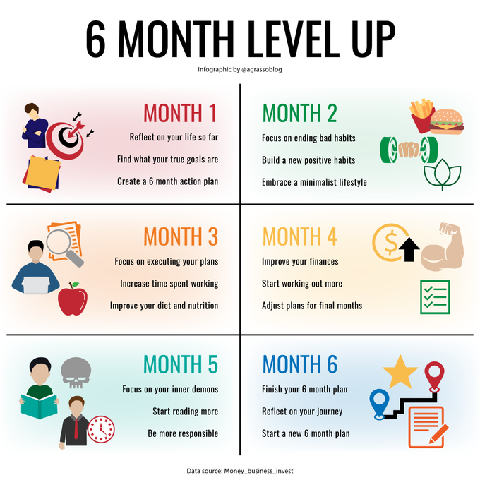 VisualInforTech's tweet image. Looking to level up? Here's a 6 month plan to achieve your goal.
Infographic rt @LindaGrass0 #BusinessStrategy #Entrepreneurship