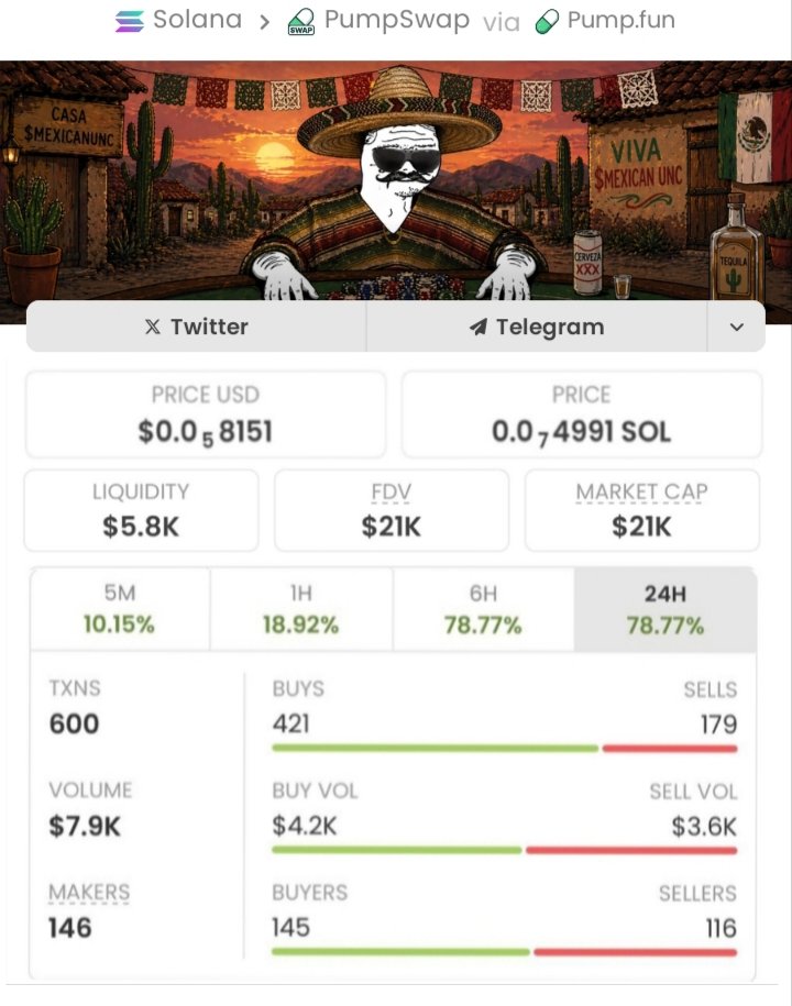 🚀SOLANA ALPHA🚀 tweet media