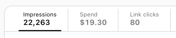 rygrob's tweet photo. X ads update:
- So far we're 24 hours in
- This is $0.24 per click
- Hard to track conversions because this is to my landing page, not my App Store listing. https://t.co/PCSwnYgZlA