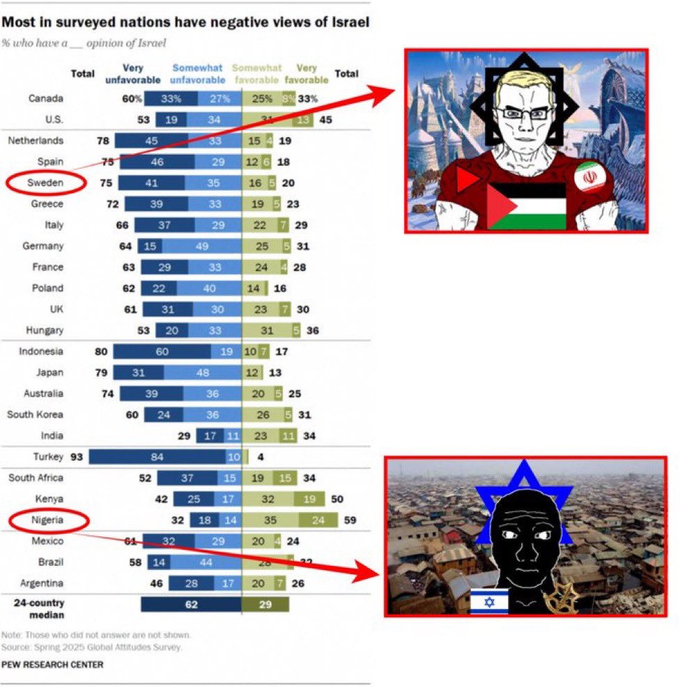 Scythian VI. tweet media