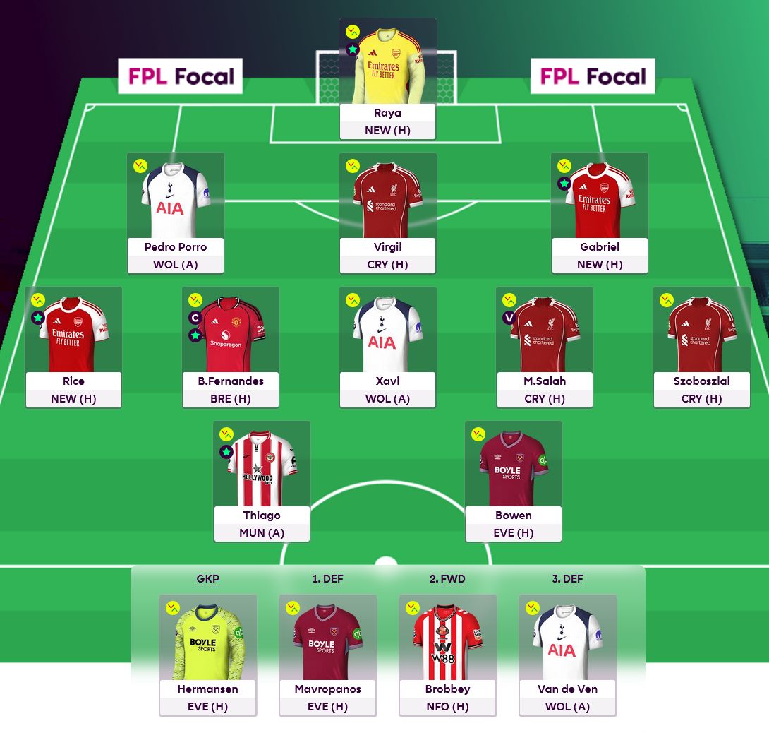 FPL Focal tweet media