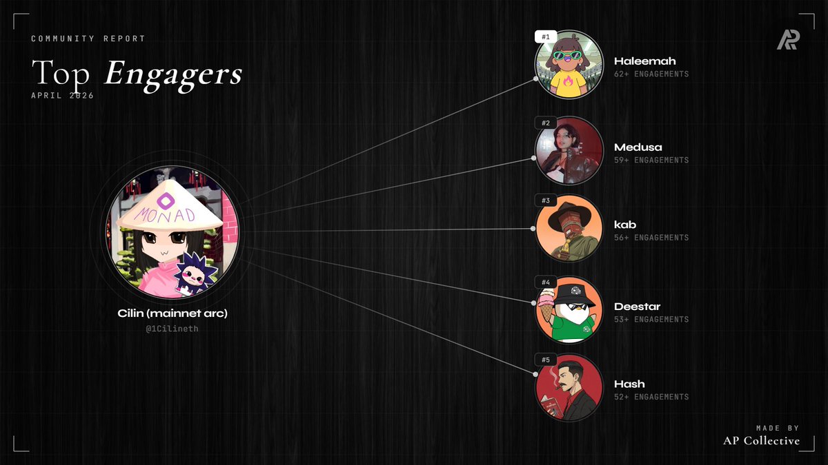 Cilin (mainnet arc) tweet media