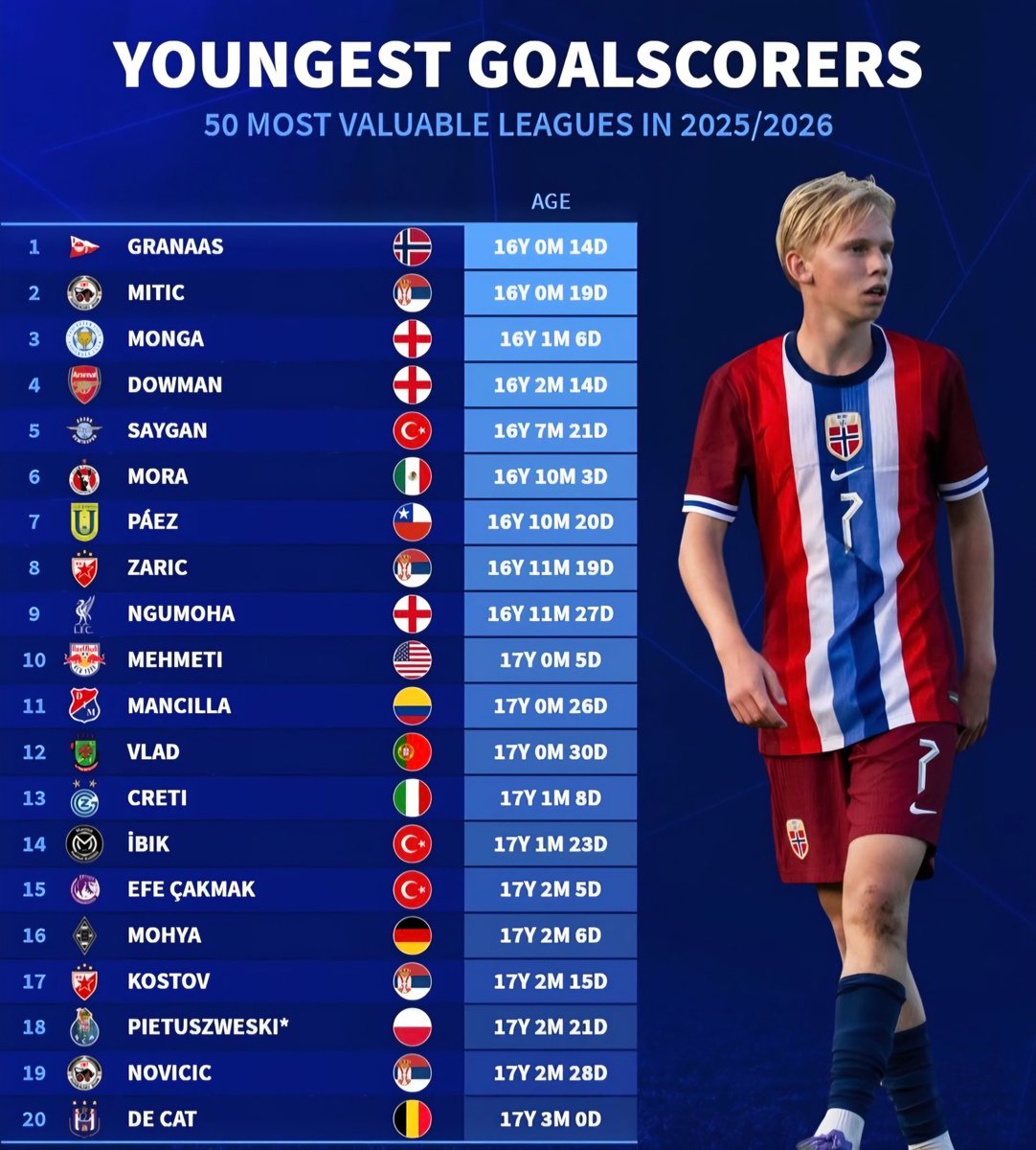 Albanian Football Scout 🇦🇱 tweet media