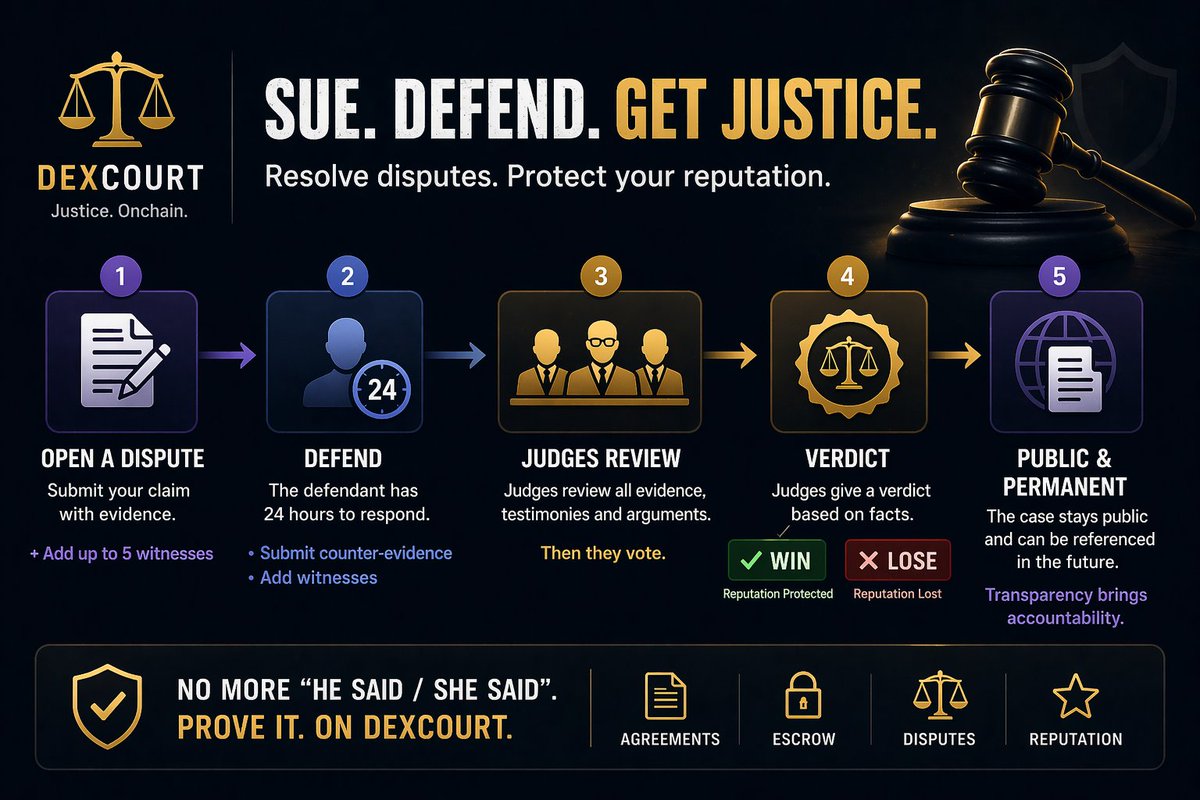 DexCourt tweet media