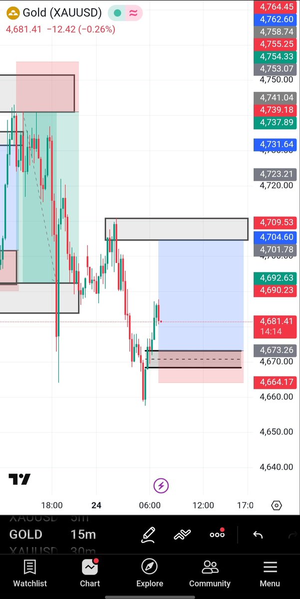 abbeyy_fx's tweet photo. Jummah bizza 📊💰💰💰

God is great ❤️🕊

#xauusd #forextrader #forexanalysis #jummahblessing #trend #goviral https://t.co/KdVC0E71ex