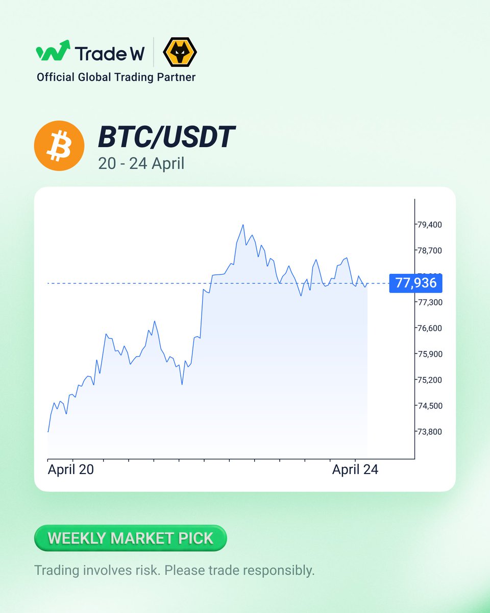 Trade W Global tweet media