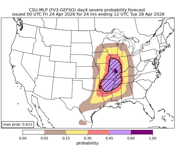 Brad Arnold tweet media