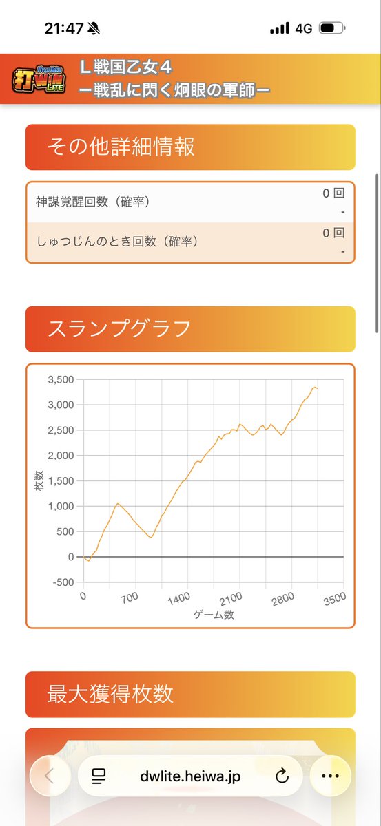 今日も今日とて楽しい乙女かどおわ
初当たりが天国からの直撃という最高のスタート
からの通常有利切りでサイレント超ループ入ってたもんだから駆け抜けてもすぐ当たるw
投資3k
回収62k