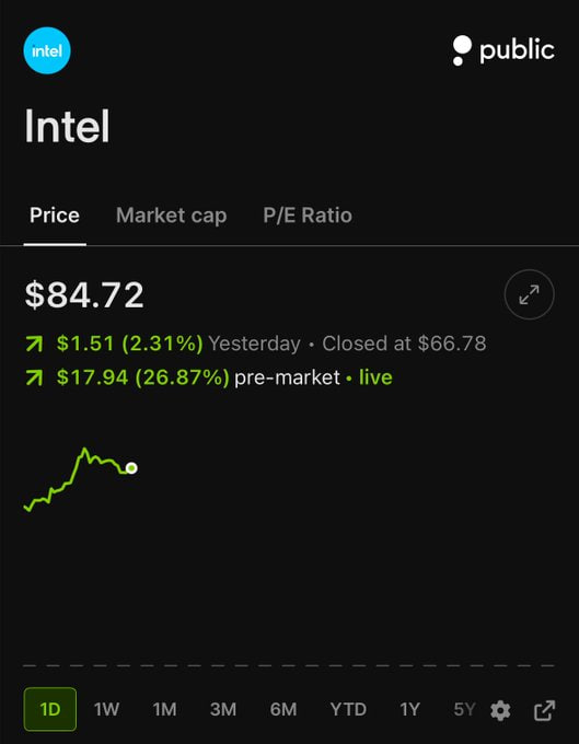 Barta314's tweet photo. $INTC A 25% post-earnings move is a trend-changing event. I have mapped out the new support and resistance zones to trade this range effectively. If you want to see how I play this, follow me for the tactical setups.

#DayTrading #TradingStrategy $INTC #Stocks https://t.co/21mhLinKRq