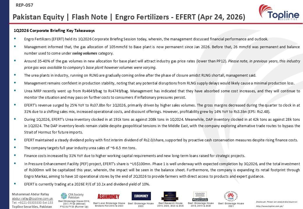 toplinesec's tweet image. Engro Fertilizers (EFERT) – Corporate Briefing Key Takeaways
(Apr 24, 2026)

#EEFERT #Fertilizer #CBS #Pakistan #Topline