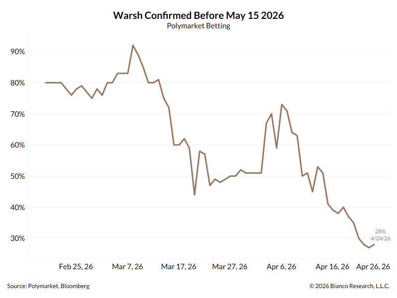 Jim Bianco tweet media