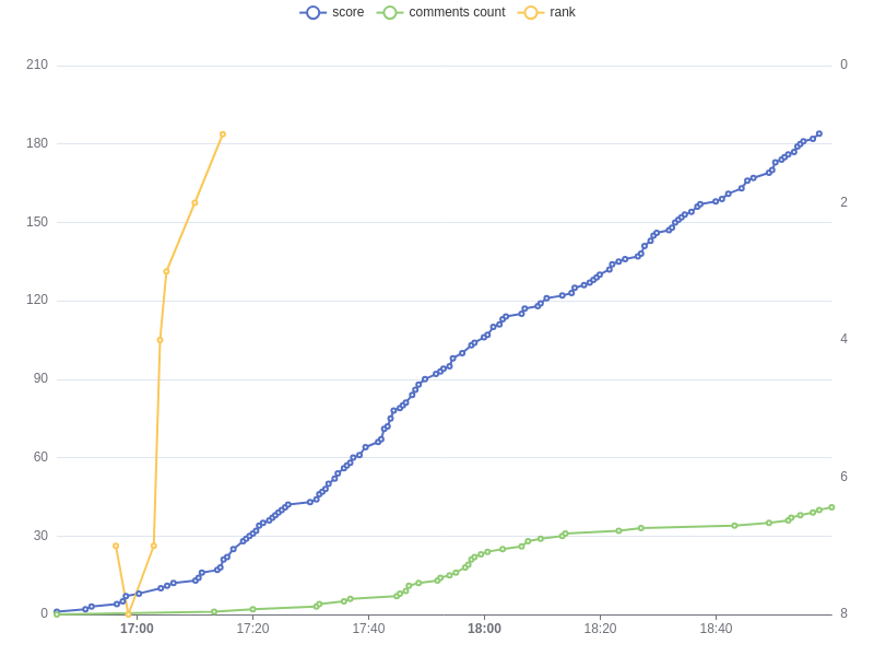 Track HN tweet media