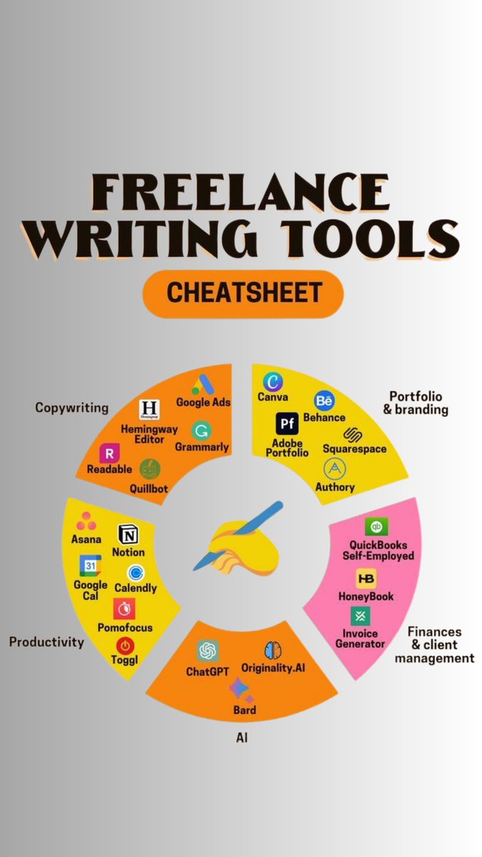gaenr_global's tweet image. Save this before you forget it!Every freelance writer needs the right tools in their corner  from pitching to getting paid. Which one is already in your toolkit? 👇 
#FreelanceWriting #WriterTools #ContentCreator #FreelanceTips #Reafytochange #GrowTogether