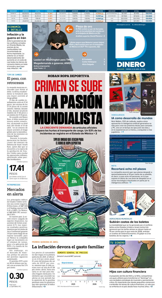 Excelsior's tweet image. 💰El mundo de las finanzas está en nuestra portada de #Dinero   excelsior.com.mx/dineroenimagen